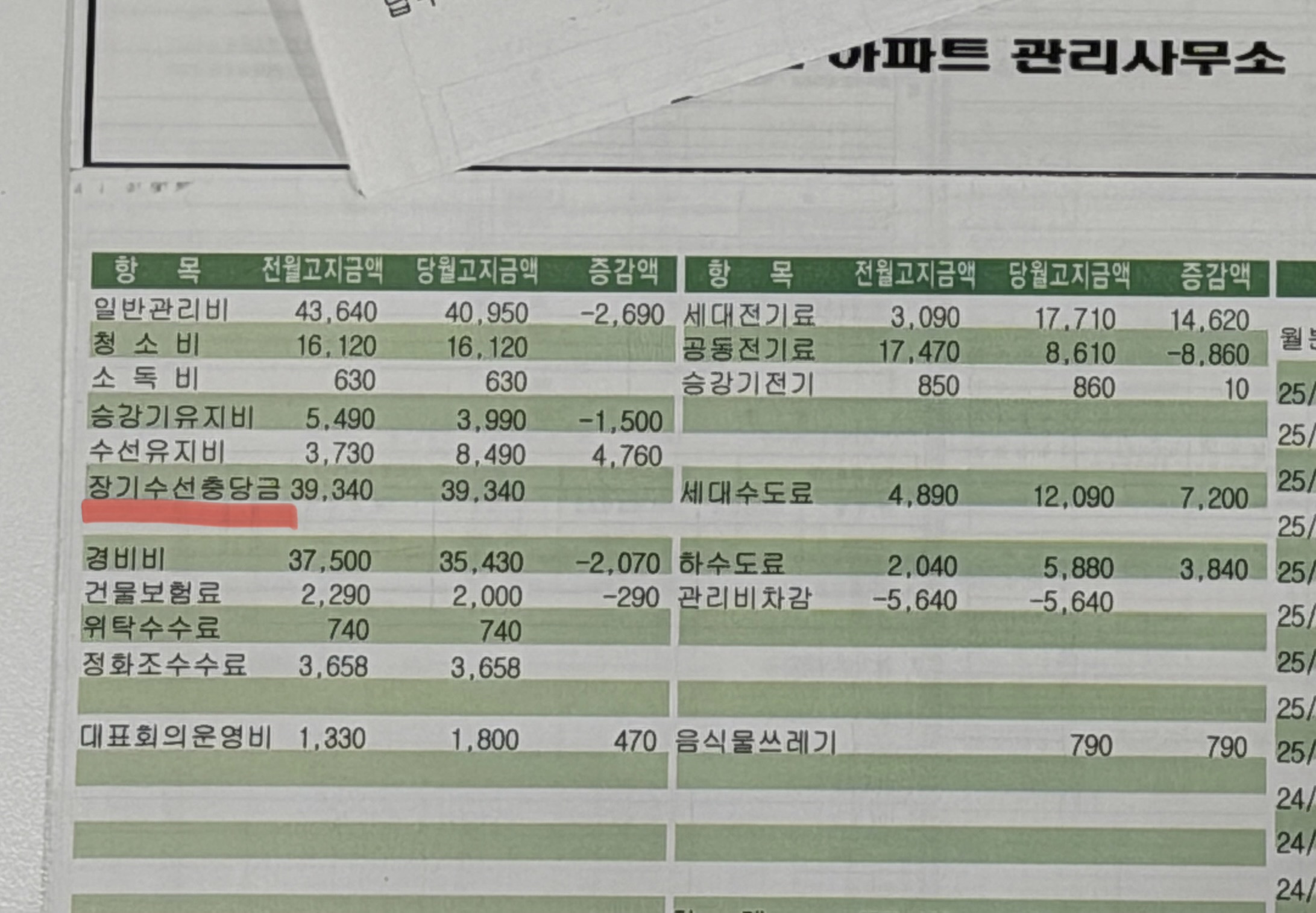 아파트 관리비에서 장기수선충당금 내역
